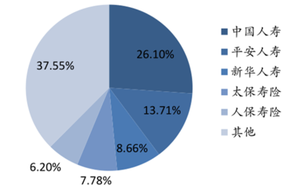 2017-2022年中國人壽保險(xiǎn)+互聯(lián)網(wǎng)市場專項(xiàng)調(diào)研與發(fā)展趨勢研究