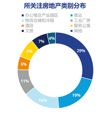 高力國際發(fā)布2022年房地產(chǎn)市場信心調(diào)研結(jié)果 市場信心企穩(wěn)，結(jié)構(gòu)性機(jī)遇顯現(xiàn)