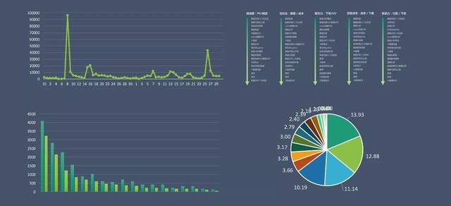 基于Python的微信公眾號爬蟲搭建與數據分析在市場競爭調研中的應用