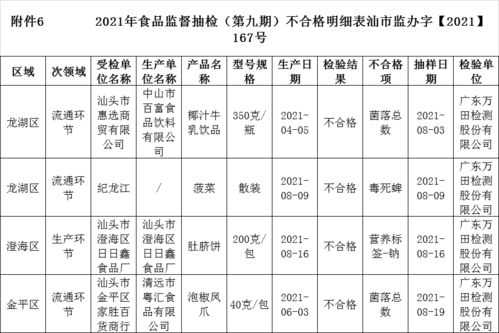 食品抽檢警示 兩批次海鮮檢出氯霉素，一批次蔬菜含毒死蜱