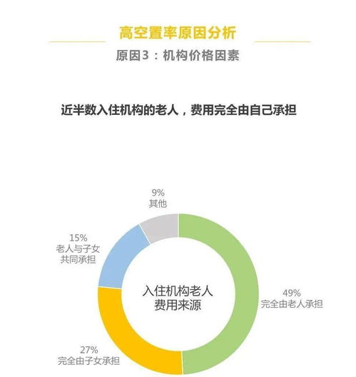 養老機構真的掙錢嗎？——一份詳盡的市場調研報告為您揭開內幕