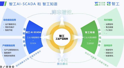 解碼智工 工業(yè)大模型引領(lǐng)中國(guó)制造AI加速，全面賦能軟件研發(fā)與銷(xiāo)售